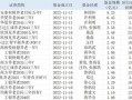 个人养老Y份额基金两年扩容至199只，超半数成立以来业绩回正