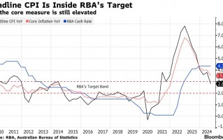 全球等待美国大选结果 澳央行坚守高利率应对通胀挑战
