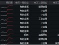 近150亿主力资金狂涌！有色龙头ETF（159876）单日飙涨3．89%！稀土异动拉升，北方稀土等6股涨停！