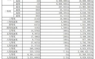 2022/5/1 狈效旬乐透开姥睁后【附大疾蹦域测】