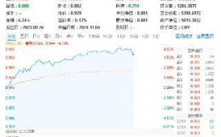 信创ETF基金（562030）暴拉6%，标的指数成份股全线上涨！赢时胜20CM涨停，恒生电子10CM封板