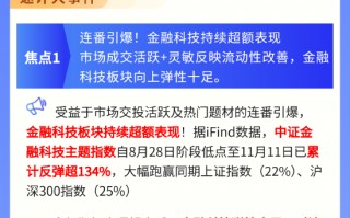 【盘前三分钟】11月12日ETF早知道