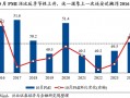 兴证策略：保持多头思维，如何布局跨年？