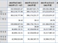 “国内唯一制造商”？被问询后删除！北交所IPO