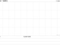 一脉阳光拟收购上海融公社芳侯科技18%股权