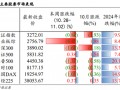 中银策略：内需初现积极信号，市场主题与概念活跃特征明显，后续关注海外大选及国内财政发力