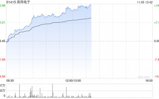 苹果概念股早盘走强 高伟电子涨逾10%舜宇光学科技涨逾6%