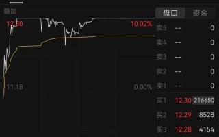 15天11板！超级大牛股，最新公告！