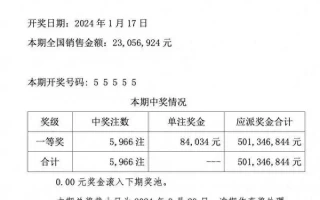 体彩开出罕见“55555”致奖池清空 客服：不存在内幕和故障一口气看10集，越看越上瘾，真是一部上头古偶奇幻剧，一次错认爱人一场错位姻缘！