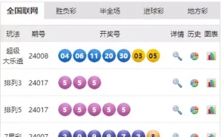 排列5开出“55555”、中奖金额高达5亿元！中国体彩最新开奖结果出炉85岁马玉琴嫁给小32岁丈夫，身穿破棉衣，李玉成却穿貂开豪车