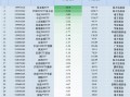 最不受欢迎ETF：11月1日易方达创业板ETF遭净赎回10.31亿元，沪深300ETF易方达遭净赎回9.14亿元（名单）