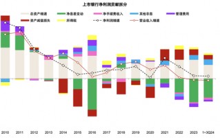 政策拐点上的银行：后视镜与前瞻