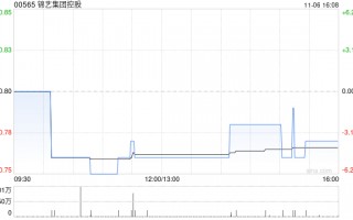 锦艺集团控股：琼港澳航空与铂睿订立货机租赁协议