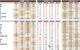 M1/M2增速回升，政策初见成效