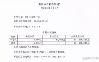 体彩开出“55555”，5亿奖池还被清空了，最新回应→杜富国:挖出2400枚地雷,一声雷响失去双眼双手,特殊军礼让人泪目