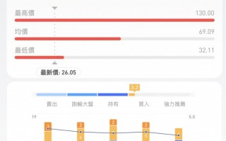 财报前瞻 | 超微电脑股价“脚踝斩”！Q1季报或又未经审计，抄底投资者应该关注什么？