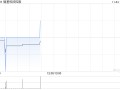 德基科技控股拟动用购回授权进行股份回购