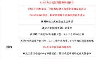 一周展望：CPI数据携手鲍威尔重磅炸场！黄金会否迎来“转折点”？