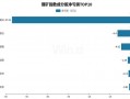 锂矿龙头第三季度亏损收窄，行业触底迹象隐现