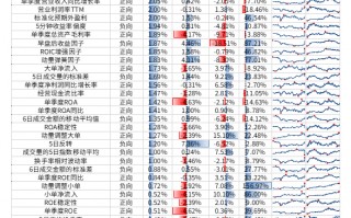 【光大金工】机构调研选股策略超额收益显著——量化组合跟踪周报20241109