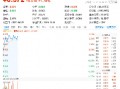 创业板+科创板携手反攻，成长“战斗基”——双创龙头ETF（588330）盘中涨超2%，机构提示双创板块机遇！