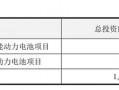 亿纬锂能50亿元可转债迎审 建发股份49.8亿元配股申请“突然”撤回