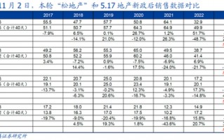 国盛宏观：新政满月，地产稳住了吗？