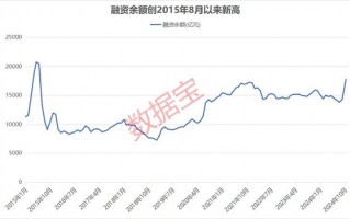 超800亿杠杆资金进场