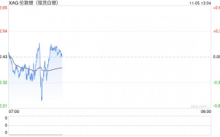 世界银行：未来两年白银将大放异彩！