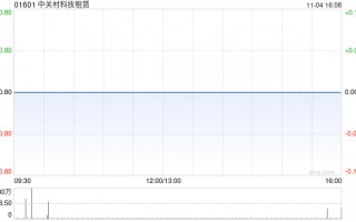 中关村科技租赁与包头华资实业订立融资租赁协议