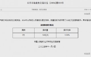 央行今日进行122亿元7天期逆回购操作