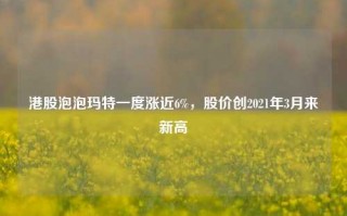 港股泡泡玛特一度涨近6%，股价创2021年3月来新高