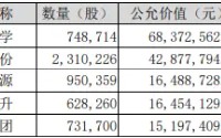 行业龙头利好接连，化工ETF（516020）频频吸金！机构：看好化工结构性投资机会