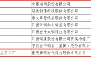 工信部公示2024年5G工厂名录，2家铝企入选