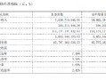 中银三星人寿资产规模突破千亿