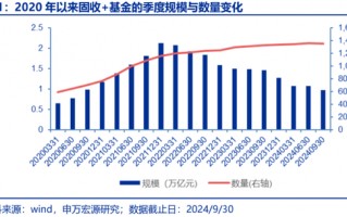 头部固收大厂最新研判：股票资产特性或变，纯债久期价值下降，但票息依然不错