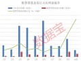 资金跑步进场！10月出现6只“日光基”