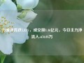 力盛体育跌5.85%，成交额1.46亿元，今日主力净流入-676.05万