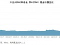 11月“基金圈”劲爆热点：A500ETF“二番战”一触即发！