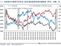 信达策略：游资风格11月有降温的可能