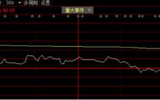 国芯科技概念降温