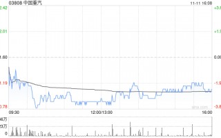 中国重汽拟向山东重工财务公司增资34.85亿元