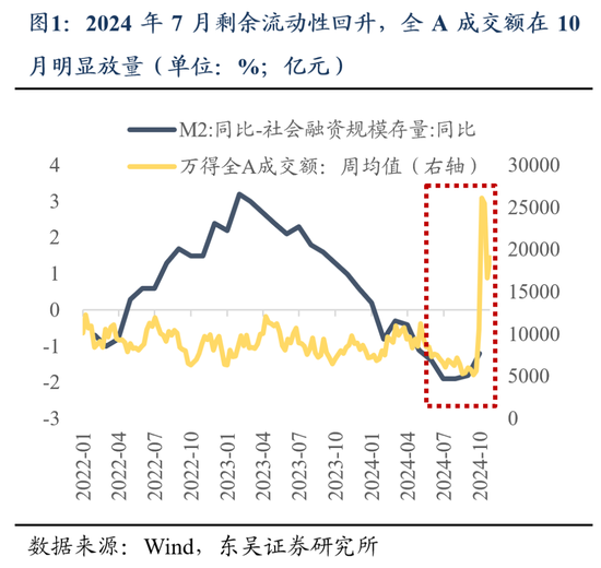 东吴策略：11月可能阶段性切换至顺周期-第1张图片-比分网