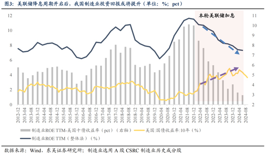 东吴策略：11月可能阶段性切换至顺周期-第3张图片-比分网