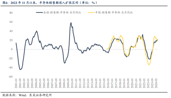 东吴策略：11月可能阶段性切换至顺周期-第6张图片-比分网