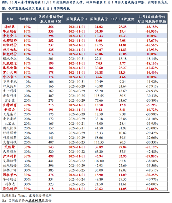 东吴策略：11月可能阶段性切换至顺周期-第8张图片-比分网