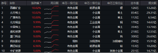 10.44万亿元，A股新纪录！基本面释放积极信号，机构：市场指数整体仍有上涨机会-第2张图片-比分网