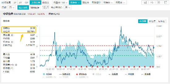 10.44万亿元，A股新纪录！基本面释放积极信号，机构：市场指数整体仍有上涨机会-第5张图片-比分网