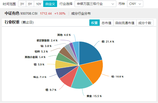 10.44万亿元，A股新纪录！基本面释放积极信号，机构：市场指数整体仍有上涨机会-第6张图片-比分网