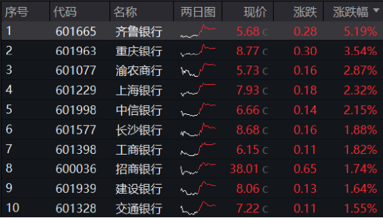 10.44万亿元，A股新纪录！基本面释放积极信号，机构：市场指数整体仍有上涨机会-第10张图片-比分网